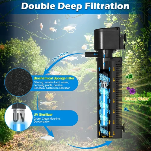 Miniatura 3 de Filtro de acuario para tanque de 40 a 150 galones, tanque de peces U-V, máquina limpia verde, sumergible, potente bomba, filtro de recipiente de 400
