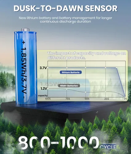 Miniatura 3 de NEWMESSI Paquete de 4 luces solares para caminos al aire libre, modernas luces LED solares de súper brillo, IP65, impermeable, para jardín, jardín