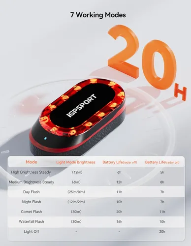Miniatura 5 de iGPSPORT SR Mini Luz de Radar para Bicicleta, Distancia de Monitoreo 160M, Vida de Batería 20H, Luz Trasera de Freno Intermitente Impermeable