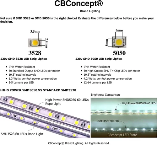 Miniatura 7 de CBconcept Listado UL, 65 pies, súper brillante, 18000 lúmenes, 3000 K blanco cálido, regulable, tira de luz LED plana flexible de 110-120 V CA, 1200
