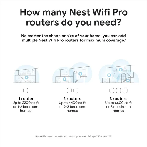 Miniatura 6 de Google Nest WiFi Pro - Wi-Fi 6E - Reliable Home Wi-Fi System with Fast Speed and Whole Home Coverage - WPS - Mesh Router - Non-Retail Packaging - Fog