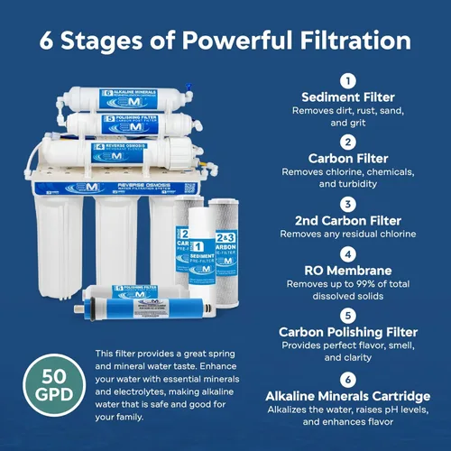 Miniatura 6 de Applied Membranes Inc. Sistema de filtro de agua de ósmosis inversa alcalino bajo el fregadero de 6 etapas, 50 galones por día