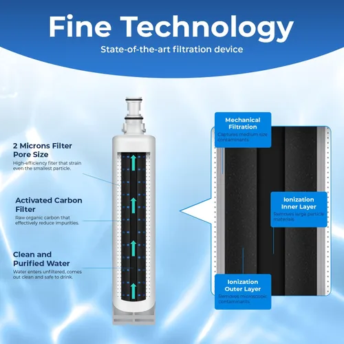 Miniatura 3 de Pure Line Filtro de agua, compatible con los modelos Whirlpool 4396510, W10186668, NLC240V, 4396510, WF285, 4392857, 4396163, 4396547, 8212491