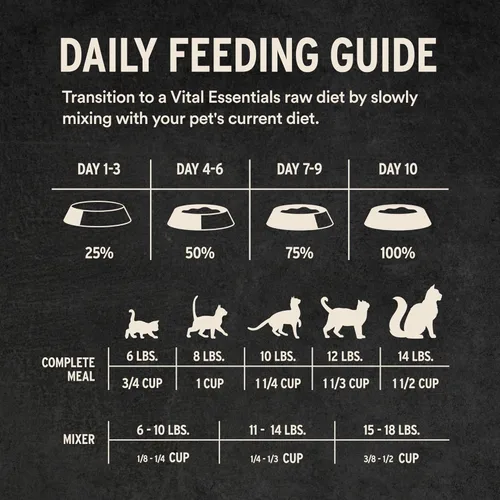 Miniatura 9 de Vital Essentials Alimento liofilizado para gatos, con puntas crujientes de pollo crudo, comida completa o mezcladora alta en proteínas, baja