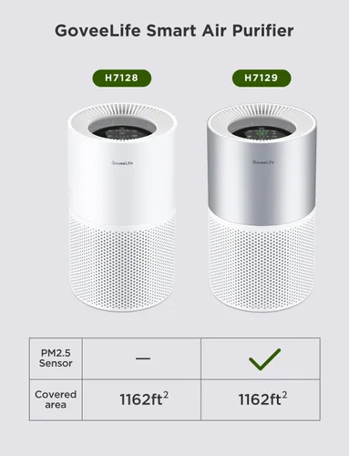 Miniatura 10 de GoveeLife Purificadores de aire para el hogar, purificador de aire inteligente para habitaciones grandes con aplicación y control Alexa, cubre hasta
