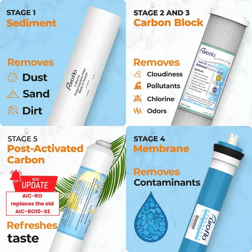 Miniatura 3 de ERO - Juego de 5 filtros de ósmosis inversa anual, filtro de agua de ósmosis inversa de 5 etapas, kit de sistema de filtración de agua RO debajo