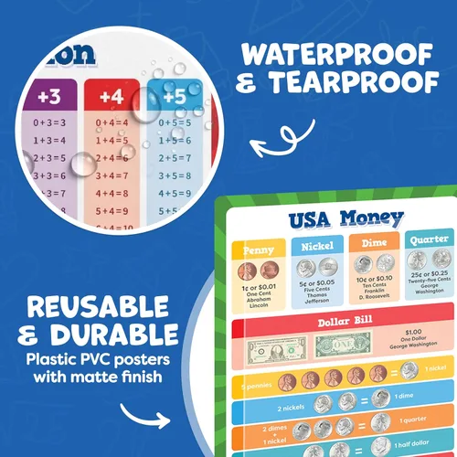 Miniatura 6 de Momo & Nashi Tabla de multiplicación y carteles de matemáticas para escuela primaria – 13 carteles de aprendizaje de matemáticas para niños de 3 a 5
