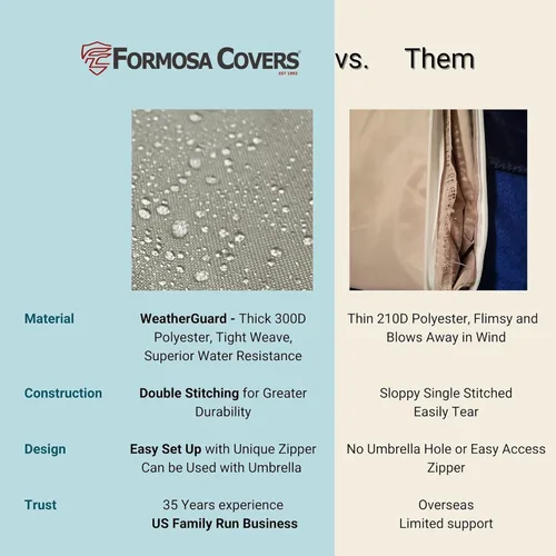 Miniatura 6 de Formosa Covers Funda prémium para mesa de comedor de patio al aire libre y hasta 6 sillas de comedor que se deslizan principalmente debajo