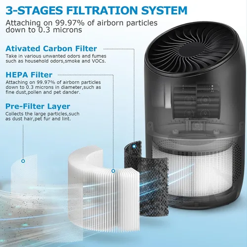 Miniatura 2 de Paquete de 2 filtros de repuesto BS-03 compatibles con PARTU y Slevoo BS-03 purificador de aire Parte U y Parte X, sistema de filtración 3 en 1