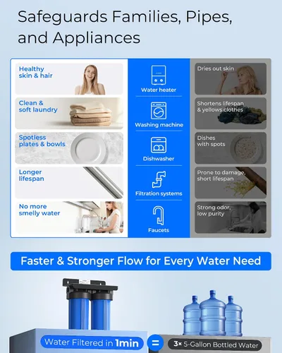 Miniatura 6 de Waterdrop Sistema de filtro de agua para toda la casa de 2 etapas, con filtro de sedimentos de metales pesados y anti-incrustaciones, reduce