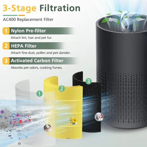 Miniatura 3 de 2 unidades de filtro de repuesto AC400 para purificadores de aire Purivortex AC400, tecnología HEPA 3 en 1, filtro de alta eficiencia para mascotas