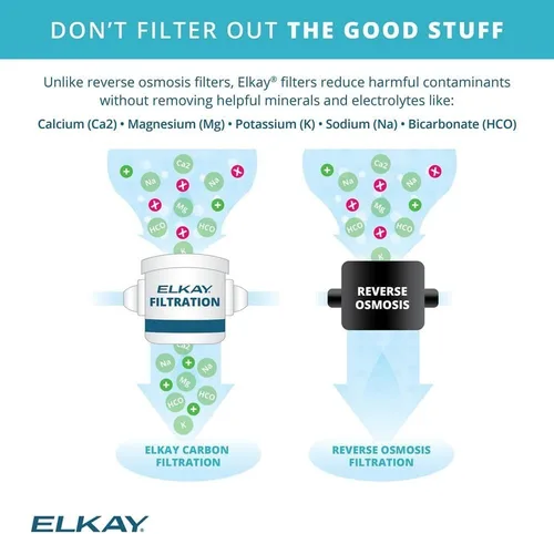 Miniatura 10 de Elkay Liv EZ - Dispensador de agua filtrada empotrado para montaje en pared - Alimentado por batería, Certificado NSF, Botón pulsador, Reduce plomo