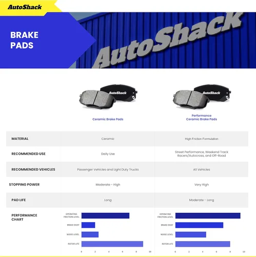 Miniatura 4 de Auto Shack 11.81" (300 mm) Rotores de freno ventilados delanteros recubiertos + pastillas de freno cerámicas de reemplazo para 2011-2016 Kia