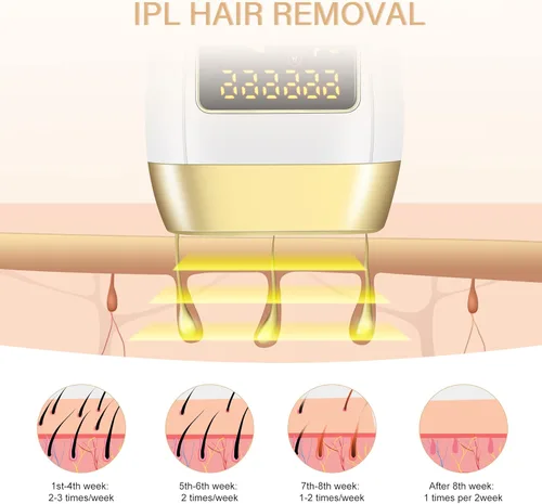 Miniatura 7 de Dispositivo de depilación láser IPL para mujeres y hombres, removedor de vello flash ultrarrápido sin dolor en casa, reducción del 86% en 4 semanas