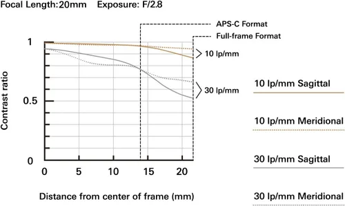 Miniatura 2 de Tamron 20mm f/2.8 Di III OSD M1:2 Lente para Sony Full Frame/APS-C E-Mount