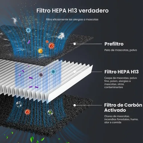 Miniatura 4 de Purificador de aire para mascotas para el hogar, habitación grande, 2500 pies cuadrados, filtro lavable HEPA H13 de doble cara, filtro de aire