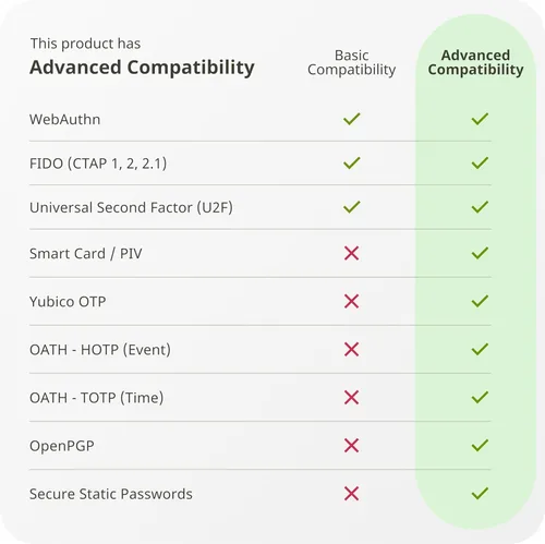 Miniatura 6 de Yubico - YubiKey 5 NFC - Clave de seguridad de autenticación multifactor (MFA) y llave de acceso, Conéctese a través de USB-A o NFC, certificado