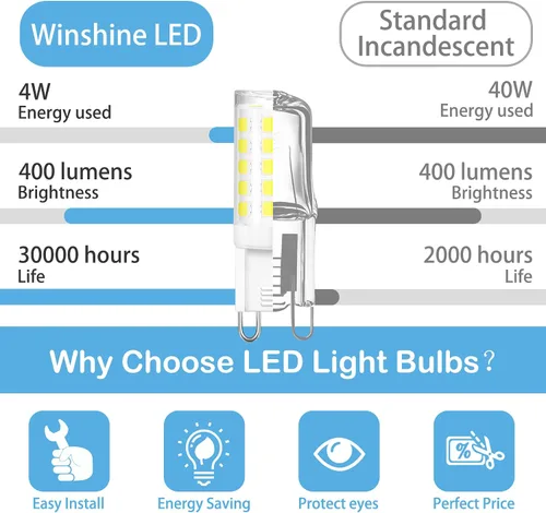 Miniatura 7 de Winshine - Bombilla LED G9 doble clavija, bombillas T4 G9 de luz diurna de 6000 K para candelabros, 4 W (equivalente halógeno de 40 W), ángulo