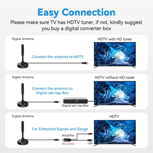 Miniatura 5 de Chaowei Antena digital HDTV con base magnética, cable coaxial HDTV de 16.5 pies, antena de TV portátil para interiores y exteriores para 4K 1080p