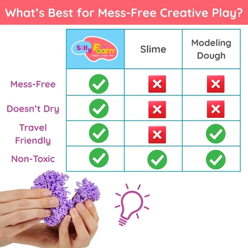 Miniatura 4 de Espuma Loca, Perlas de Espuma Creativa para Modelar, Paquete de 1 con 6 Colores Neón Pastel, Perfecto para Preescolar y Niños, Artes y Manualidades