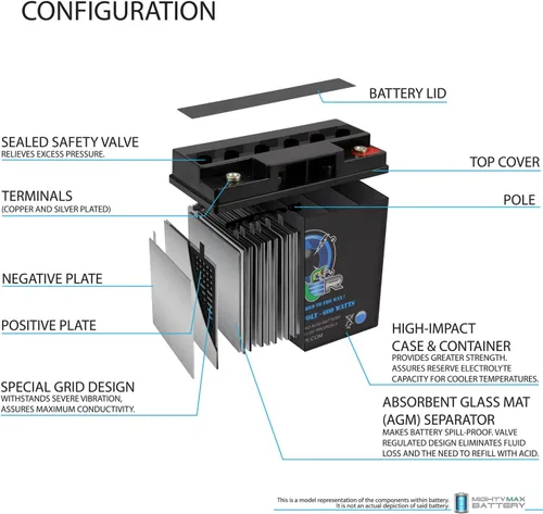 Miniatura 3 de Mighty Max Battery Viper VP-600 - Batería de repuesto para Odyssey PC680 (600 W)
