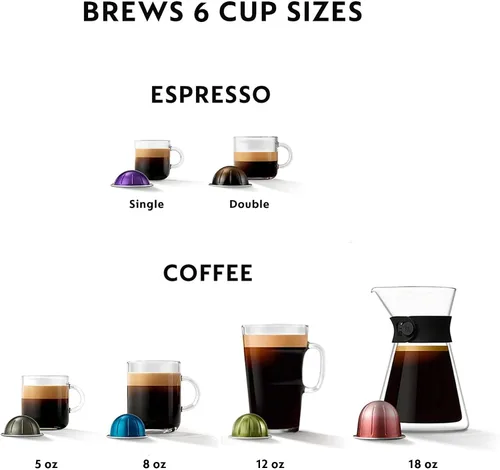 Miniatura 5 de Nespresso Vertuo Lattissima - Cafetera para café y espresso de De'Longhi, color negro mate y brillante