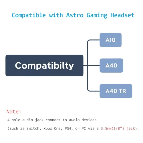 Miniatura 5 de Cable de repuesto para cable de control de volumen en línea Astro A10 A40, cable de audio para juegos compatible con auriculares Astro A10 A40