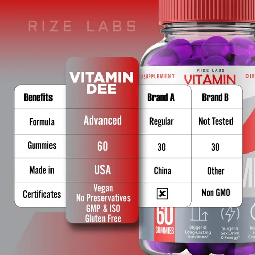 Miniatura 8 de rize labs Gomitas de vitamina Dee, vitamina Dee para hombres, reseñas de gomitas de rendimiento de vitamina Dee, gomitas de vitamina Dee, apoyo