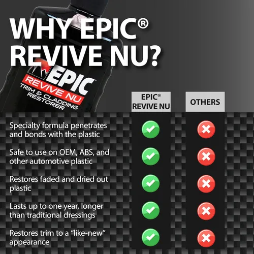 Miniatura 5 de Malco Epic Revive Nu - Restaurador de revestimientos y revestimientos de plástico, restaura el plástico desteñido y seco, vinilo y goma de nuevo a