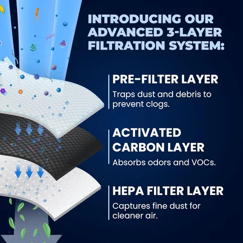 Miniatura 4 de FRESH Paultra - Filtro de aire de repuesto para frigidaire Pure Air Ultra, Electrolux PureAdvantage EAFCBF, compatible con Smart Choice PureAir