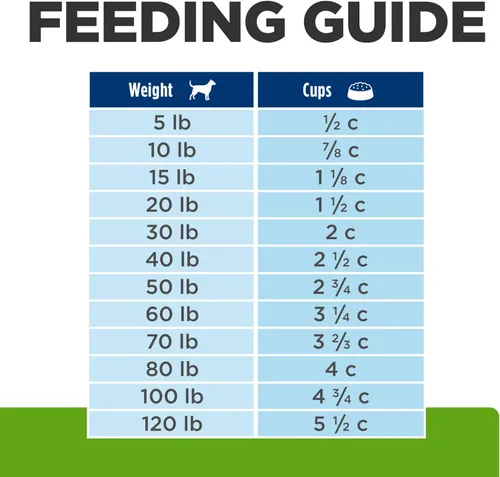 Miniatura 12 de Hill's Prescription Diet Metabolic Weight Management - Alimento seco para perros con fórmula de harina de cordero y arroz, dieta veterinaria, bolsa