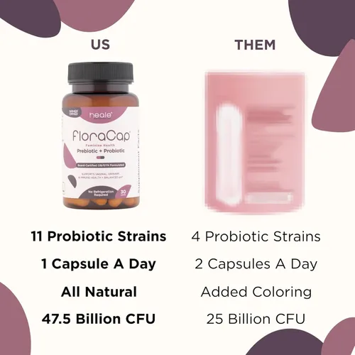 Miniatura 8 de FloraCap Probióticos vaginales para mujeres, 30 cápsulas orales, probióticos formulados por médicos para la salud femenina, el pH, el tracto