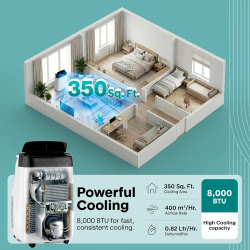 Miniatura 2 de SereneLife - Aire acondicionado portátil