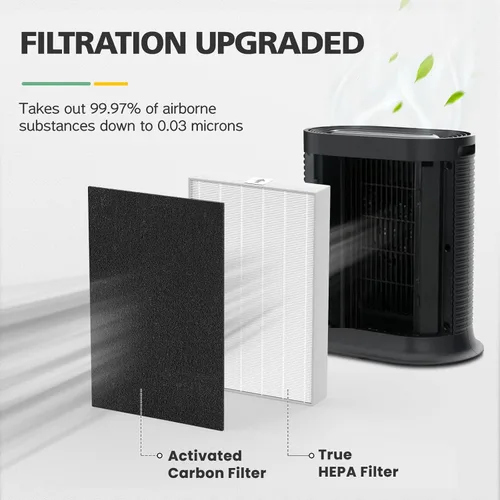 Miniatura 5 de Filtro de repuesto HPA100 HRF-ARVP100 para purificador de aire Honeywell HEPA serie HPA100, HPA094, HPA104, HPA105 HPA3100, HPA5100 Series, 2 HEPA R
