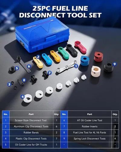 Miniatura 3 de Orion Motor Tech Master - Juego de herramientas de desconexión rápida, 25 piezas de herramientas de desconexión de línea para sistemas de Azul
