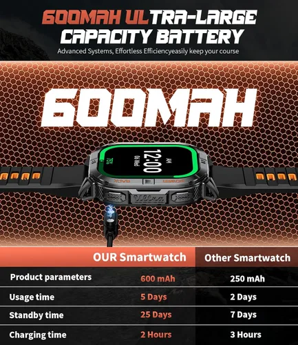 Miniatura 9 de Reloj inteligente militar GPS para hombre (respuesta/llamada), reloj inteligente de 2.13 pulgadas, batería de 60 días, 6 posicionamiento/brújula, 5