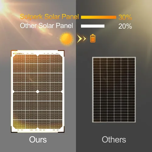 Miniatura 5 de SOLPERK 30 W Cargador de batería solar + Mantenedor de batería solar + Controlador de carga MPPT de 10 A de actualización + Soporte de montaje