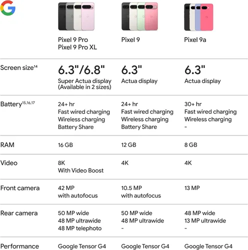 Miniatura 9 de Google Pixel 9a con Gemini - Smartphone Android desbloqueado con cámara increíble y edición de fotos con IA, batería para todo el día y seguridad