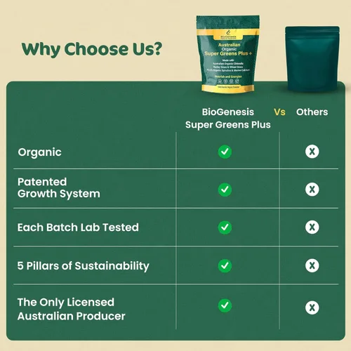 Miniatura 6 de Biogenesis SuperGreens Plus Polvo – 10.58 oz Sin sabor Clorella orgánica, pasto de trigo, hierba de cebada y espirulina Cultivado en Australia