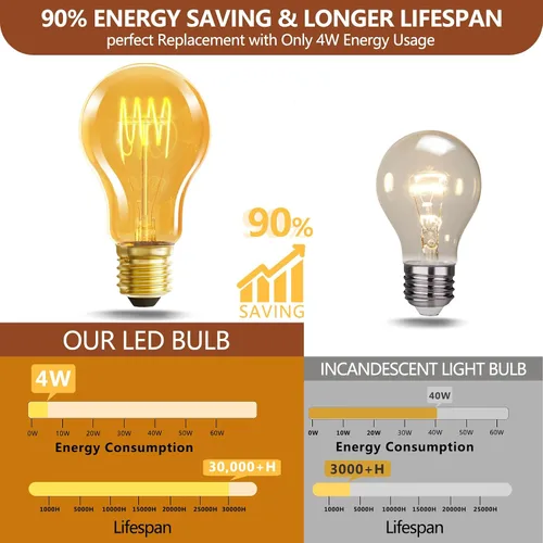 Miniatura 3 de HESSION Bombillas LED Edison A19 vintage, equivalente a 4 W, bombillas LED regulables de 40 W, 400 lúmenes, bombillas cálidas ámbar de 2300 K, base