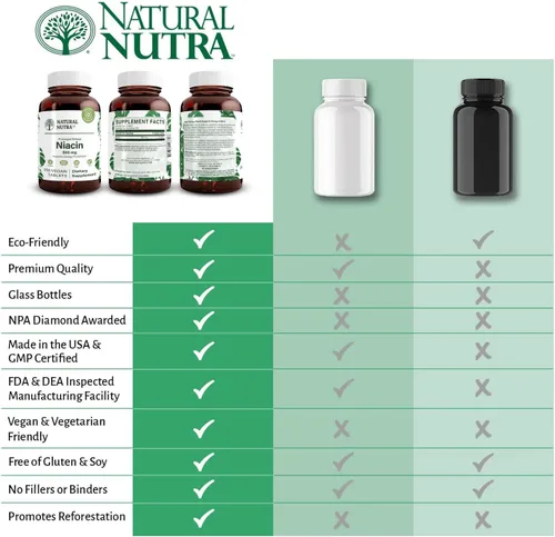 Miniatura 5 de Natural Nutra Niacina lenta de liberación prolongada de 500 mg (vitamina B3), apoya el colesterol saludable, promueve la salud cardiovascular