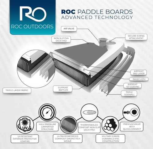Miniatura 5 de Roc Tabla de remo inflable con accesorios de tabla de remo de SUP de alta calidad, diseño amplio y estable, cubierta antideslizante y cómoda