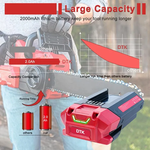 Miniatura 2 de DTK Reemplazo de batería para batería SKIL 40V 2.0Ah BY8723C BY8705-00 BY8708C-01 BY8723C-00 PWRCore Lithium