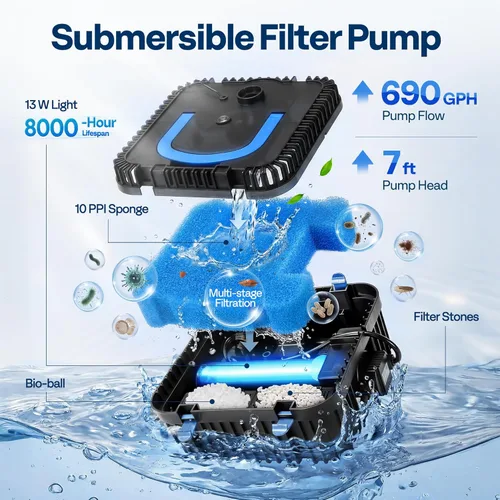 Miniatura 2 de VIVOHOME Fuente de filtro de estanque RGB de 690 GPH con luces LED de 6 W, bomba de agua sumergible de 40 W con filtración multietapa para estanques