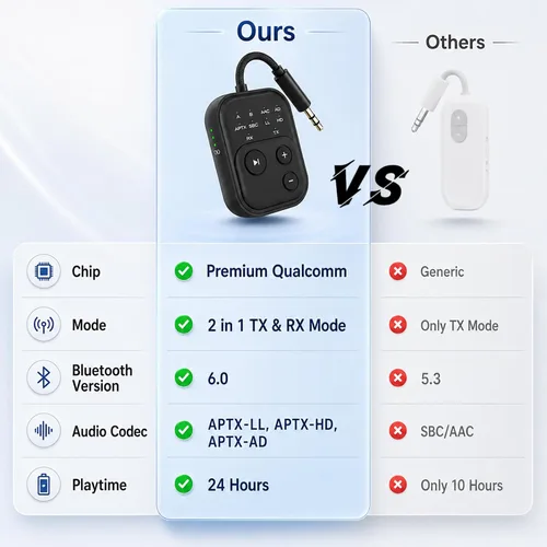 Miniatura 8 de 2026 Pro Bluetooth 6.0 Audio Transmitter Receiver Bluetooth Adapter for TV/Airplane/Gym/Car/Home Stereo to Wireless Headphones,Stable Connection