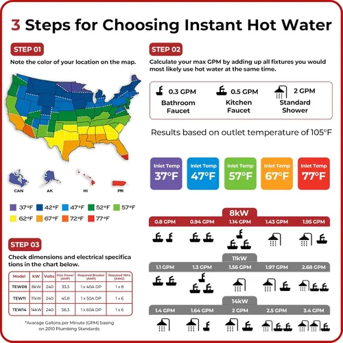 Miniatura 8 de CAMPLUX - Calentador de agua eléctrico sin tanque, 8 kW a 240 voltios, calentador de agua caliente instantáneo bajo demanda para punto de uso