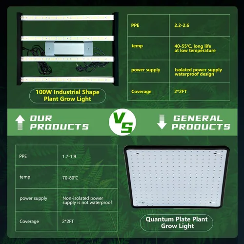 Miniatura 8 de HHNMAHN - Luz LED de crecimiento de 120 W, espectro completo, regulable para plantas de interior, lámpara colgante de cultivo de 13 x 12.5 pulgadas