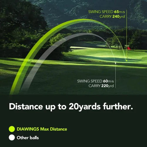 Miniatura 5 de Diawings Max Distance - Pelotas de golf para máxima distancia, anticorte, giro bajo, tiros rectos, media docena, 6 pelotas Blanco, rosa, naranja