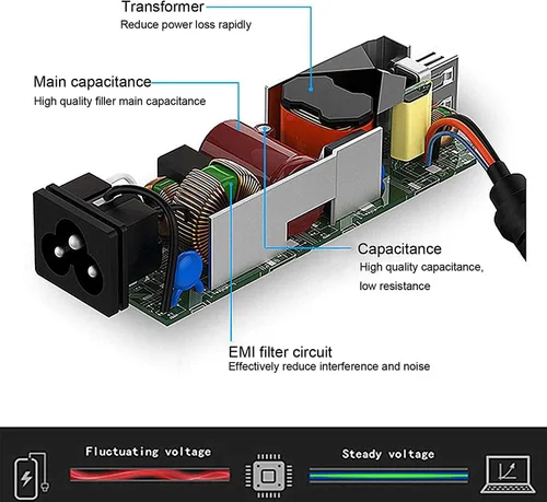 Miniatura 6 de 92W 19.5V 4.7A Adaptador de CA Cargador portátil para Sony VAIO VGP-AC19V37 VGP-AC19V10 VGP-AC19V12 VGP-AC19V48 VGP-AC19V61 VGP-AC19V33 VGP-AC19V26
