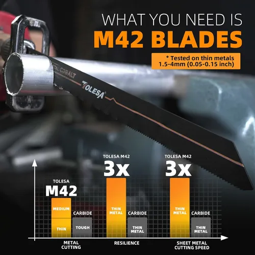 Miniatura 3 de TOLESA M42 - Hojas de sierra recíproca bimetálicas de metal de 8.858 in 18TPI Sierra recíproca con cobalto para corte fino de metal, perfecto
